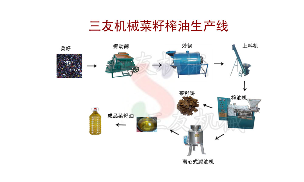 菜籽榨油機生產(chǎn)線